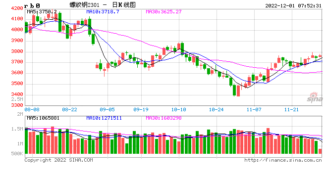 滬鎳受宏觀提振，不銹鋼謹(jǐn)慎追漲